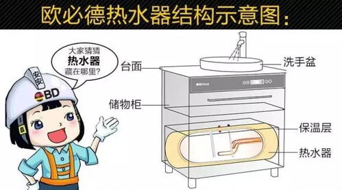 安裝熱水器就選集成熱水器，買集成熱水器首選歐必德