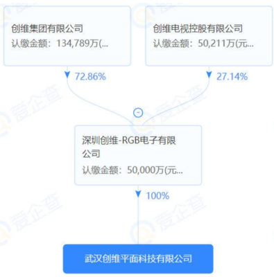 創(chuàng)維武漢MiniLED產(chǎn)業(yè)園落地 家用視聽市場迎來新變局